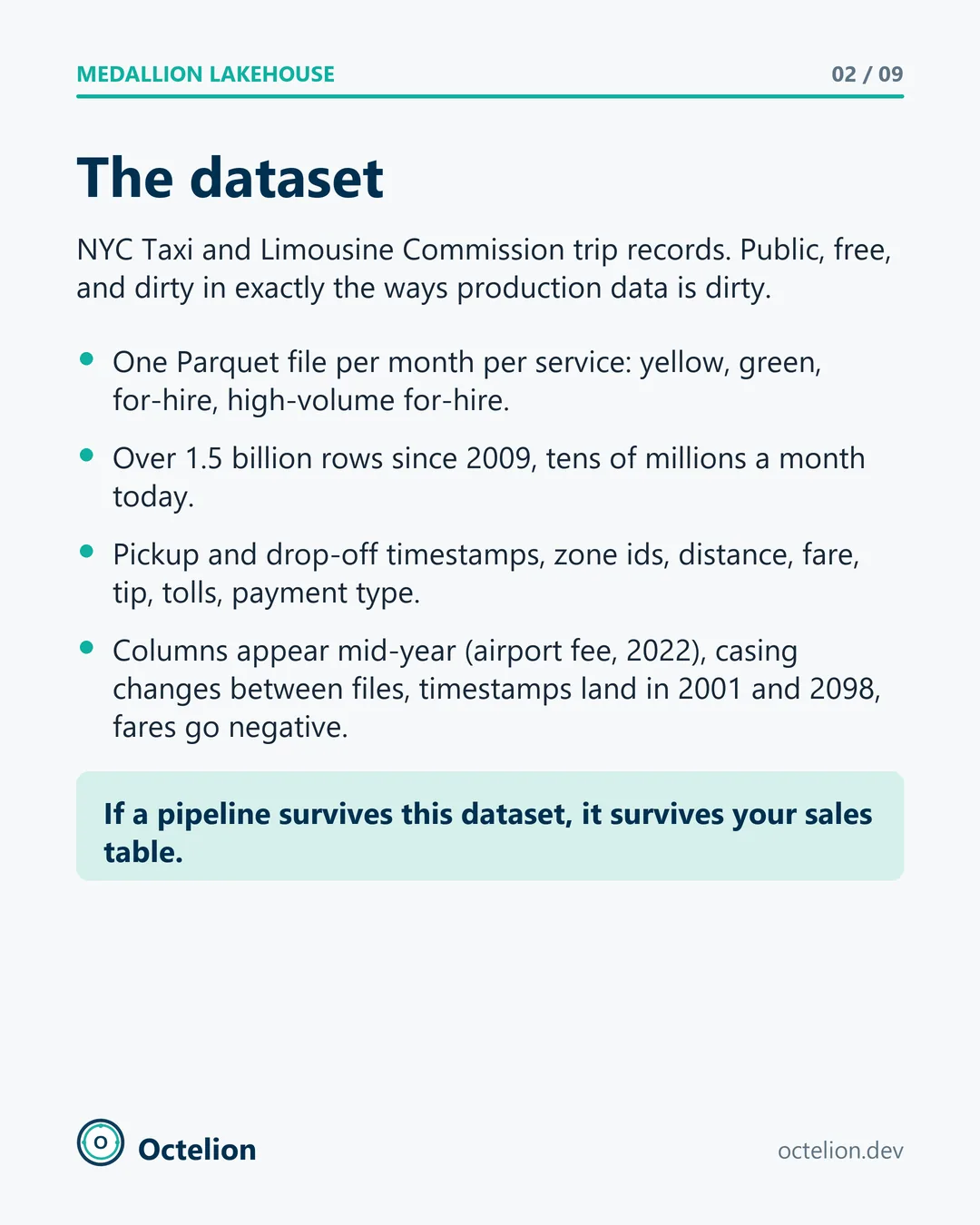 Slide describing the NYC TLC dataset and its known problems.