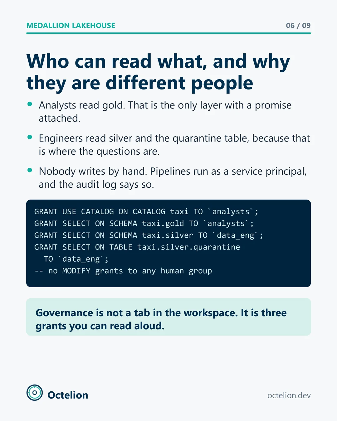 Unity Catalog slide with the three GRANT statements and a note that no human group has MODIFY.