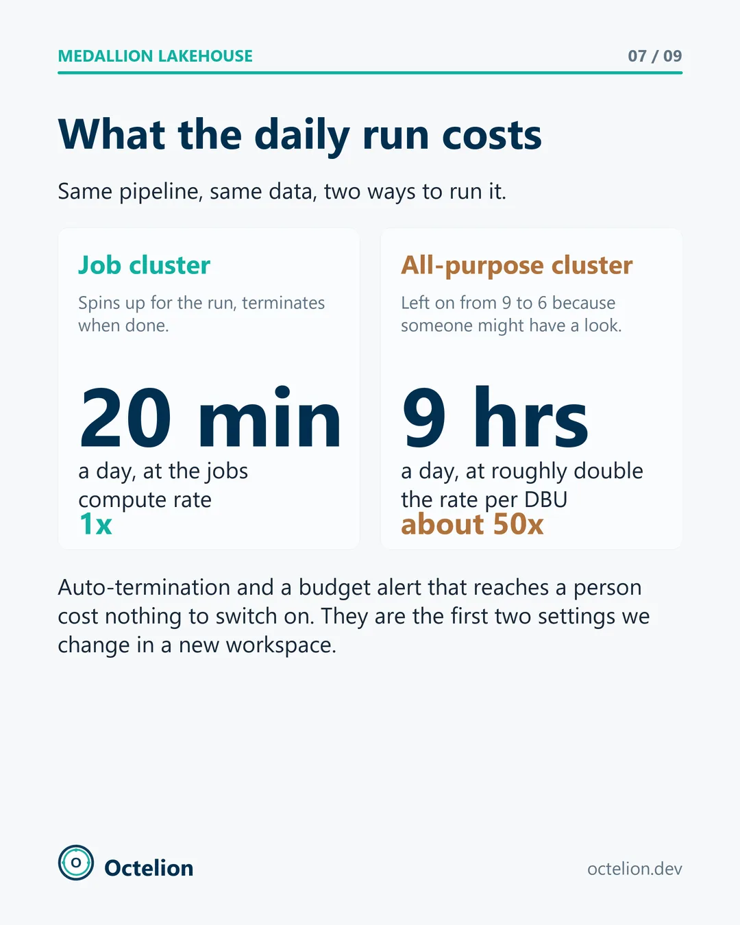 Cost slide comparing a job cluster for 20 minutes a day with an all-purpose cluster left on for nine hours.