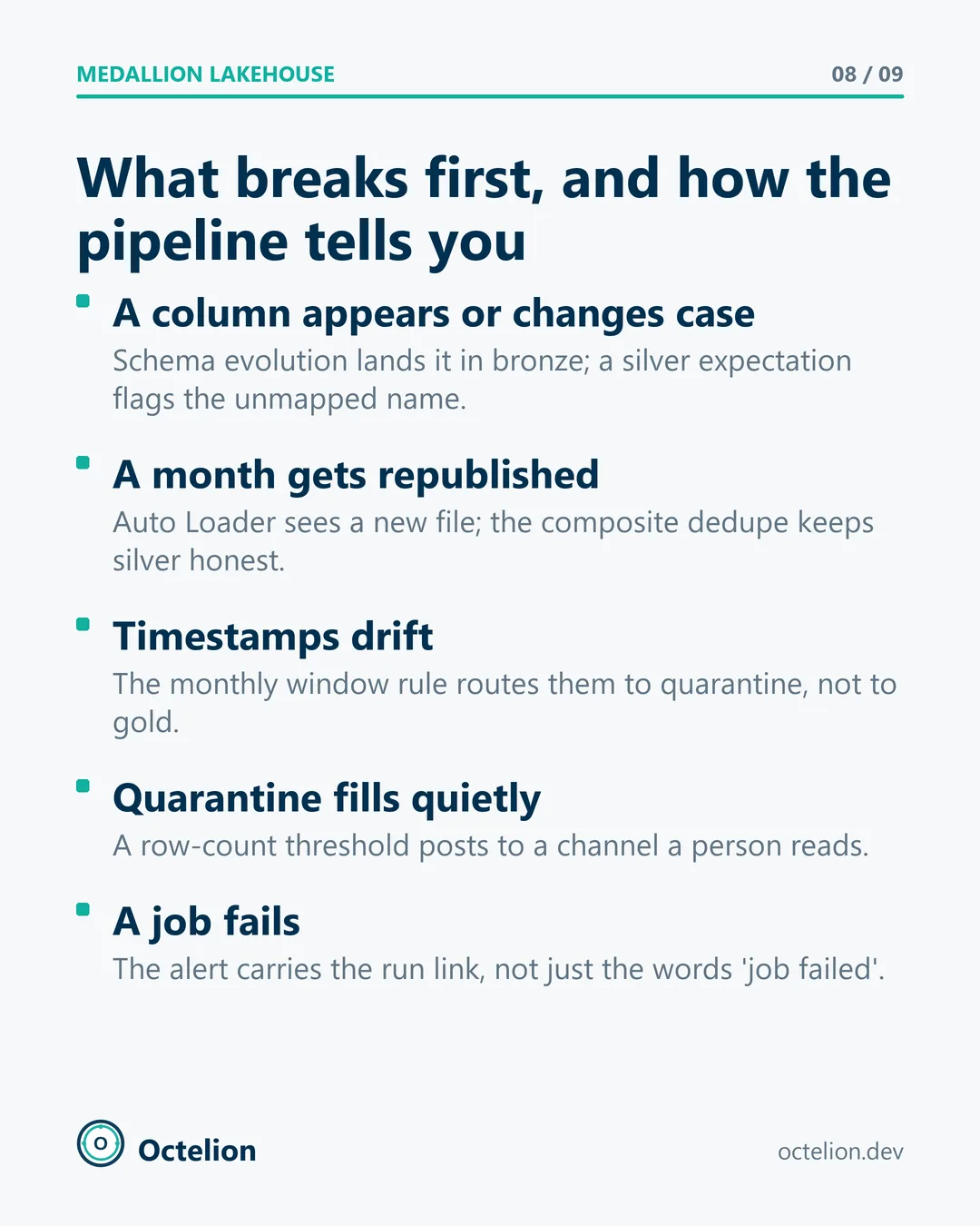Slide listing five things that break first and how the pipeline reports each one.